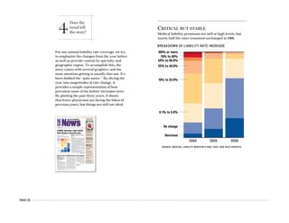 PAGE 32
For our annual liability rate coverage, we try
to emphasize the changes from the year before
as well as provide context by specialty and
geographic region. To accomplish this, the
story comes with several graphics, and the
most attention-getting is usually this one. It’s
been dubbed the “pain meter.” By slicing the
year into magnitudes of rate change, it
provides a simple representation of how
prevalent some of the heftier increases were.
By plotting the past three years, it shows
that fewer physicians are facing the hikes of
previous years, but things are still not ideal.
n As the number of
foreign-born international
medical graduates grows,
residencies seek out ways to
ease their transitions.
MYRLE CROASDALE
AMNEWS STAFF
Pelvic exams are not his forte. Male
physicians do not perform such ex-
ams on women in India, where Venka-
ta Mahesh Alla, MD, trained before
heading to America to begin an inter-
nal medicine residency.
While many newly arrived foreign-
born international medical graduates
have to fumble through unfamiliar
territory on their own, Dr. Alla was
fortunate enough to be part of a week-
long orientation program for foreign-
born IMGs that Creighton University
School of Medicine’s internal medi-
cine program created in 2005.
The Nebraska school is believed to
have one of only a handful of formal
programs geared toward helping
these physicians. At least 14.7% of res-
idents and at least 27.8% of internal
medicine residents are here on a visa
or are permanent residents, accord-
ing to the AMA. With an increasing
number of foreign-born IMGs coming
to the United States, some expect
more of these programs to develop.
“Educators are becoming more
sensitive to this issue” and are in-
creasingly aware that IMGs need a
clinically focused orientation, said
Edward L. Langston, MD, American
Medical Association board chair-elect
and a family physician in Lafayette,
Ind.
Unfamiliar with the U.S. medical
system, foreign-born IMGs face a dif-
ferent learning curve than their U.S.
counterparts, which can lead to med-
ical errors, irritated patients and frus-
trated hospital staff, educators said.
Joann Porter, MD, associate pro-
gram director for internal medicine at
Creighton, said growing complaints
from hospital staff inspired her de-
www.amednews.com
AMERICAN MEDICAL NEWS
515 NORTH STATE
CHICAGO, IL 60610
★ ★ ★
CLASSIFIED ADVERTISING – PAGE 39
December 11, 2006
VOLUME 49 n NUMBER 46American Medical
An amazing race
Every Second Counts portrays
the intense pressure among
four surgeons in the 1960s
competing to be the first to
transplant a human heart.
In Professional Issues, page 12
Medicaid Commission
adopts reform plan
Government & Medicine, page 10
AMA honors physicians
for leadership and service
Professional Issues, page 16
Safety review needed for
bioidentical hormones
Opinion, page 25
New relief for achy joints
Health & Science, page 29
Push to cut costs
of Medicare drugs
There are obstacles in the way
of the Democratic desire to
reduce the prices Part D
beneficiaries pay.
In Government & Medicine, page 5
Ways to avoid an
EMR meltdown
About a third of practices that
buy electronic medical records
systems stop using them
within a year.
In Business, page 18
n AMA president says rates are still “obscene.”
Insurers aren’t optimistic the stabilization
will continue.
AMY LYNN SORREL
AMNEWS STAFF
Medical liability insurers reported that nearly 70% of their
premium rates have leveled off or decreased in some areas,
almost double the 35% reported in 2005, according to re-
sults from the annual Medical Liability Monitor survey
that details how much insurers charge doctors.
But the improvement offers no high ground for doctors
who, after a flood of rising premiums over the last five
years, are seeing rates anchor at or near record-high levels.
For example, some Florida internists, general surgeons
and ob-gyns saw the largest rate decreases in the country
— about 50%. But some of those Florida doctors also paid
the nation’s highest premiums in their specialty, with
some general surgeons and ob-gyns in Dade County paying
$299,420 in 2006, the survey showed.
“There’s no question there may be some stabilization,
but it’s at an obscene rate,” said AMA President William G.
Plested III, MD. “That’s only half the story, and it doesn’t
approach this awful medical liability system that is costing
patients and physicians.”
The Monitor survey asked firms to report their manual
rates for mature claims-made policies with limits of $1 mil-
lion/$3 million as of July 1 for three specialties.
Of the 837 rates reported, 47% did not change in 2006,
nearly double the 24% reported last year. Another 23% of
Continued on page 4
Liability insurance rates mostly
hold steady or drop this year
Continued on next page
CRITICAL BUT STABLE
Medical liability premiums are still at high levels, but
nearly half the rates remained unchanged in 2006.
100% or more
70% to 99%
50% to 69.9%
25% to 49.9%
10% to 24.9%
0.1% to 9.9%
No change
Decrease
BREAKDOWN OF LIABILITY RATE INCREASE
SOURCE: MEDICAL LIABILITY MONITOR’S 2004, 2005, 2006 RATE SURVEYS.
Classes teach new IMGs American-style medicine
2004 2005 2006
4
Does the
trend tell
the story?
CRITICAL BUT STABLE
Medical liability premiums are still at high levels, but
nearly half the rates remained unchanged in 2006.
100% or more
70% to 99%
50% to 69.9%
25% to 49.9%
10% to 24.9%
0.1% to 9.9%
No change
Decrease
BREAKDOWN OF LIABILITY RATE INCREASE
SOURCE: MEDICAL LIABILITY MONITOR’S 2004, 2005, 2006 RATE SURVEYS.
2004 2005 2006
 