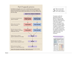 PAGE 38
To prepare readers for
upcoming changes in
Medicare drug coverage,
this story emphasized the
importance of the physician
in the patient appeal
process. To further assist
readers, this graphic spells
out the five levels of appeal
available to a patient. It is
a flow of steps that cries out
for a graphic presentation.
Its omission would have left
a significant hole in the
utility of the story
treatment.
n For patients who need to
veer from their drug
plan’s formulary, the
assistance of their physicians
will be essential.
David Glendinning
A M N E W S S T A F F
Washington A ME D I C A R E P A T I E N T
shows up at his primary care physi-
cian’s office distraught because his
Part D plan doesn’t cover the drug
he’s been taking for years. Suddenly
he’s faced with out-of-pocket charges
he can’t afford and a prescription that
he can’t get filled.
This scenario might become more
common at the end of this month.
After March 31, Medicare drug
plans can stop paying for federally
mandated transitional supplies of
noncovered medications that are pre-
scribed to beneficiaries who enrolled
in the drug program in its first few
months. Patients then will need to
start paying on their own for the med-
ications or consult their physicians
about switching to similar drugs that
will be covered.
But many beneficiaries will be un-
able to afford the drugs that they pre-
viously had been receiving through
Medicaid or another program, and
some of them won’t be able to switch
to another medication for medical
reasons. That’s where the Medicare
appeals process comes in.
If a drug plan denies a patient’s re-
quest for coverage of a certain drug,
the beneficiary or physician can take
the request through as many as five
levels of appeal. The process starts
with the insurer, moves onto adjudi-
cators hired by the government and,
in cases where the dollar value of the
drugs in question is high enough, can
end up in the federal court system
if all of the other appeals levels are
exhausted.
While beneficiaries can initiate
and renew appeals, in many cases
physicians will need to become in-
volved if they want to see their pa-
tients receive drugs that are not on
plans’ approved lists.
Any time a patient needs a drug
that is not on his or her plan formula-
ry — or if the patient wants to have a
nonpreferred drug considered the
same way as a preferred medication
— the patient’s doctor must provide
the plan with a statement supporting
this request.
A physician statement also is re-
quired to expedite an appeals process
for cases in which waiting the stan-
dard length of time before receiving a
decision could jeopardize a patient’s
life, health or recovery time.
The supporting statement require-
ments mean that physicians must re-
alize that they are an integral part of
n Physicians urge caution over
MedPAC's ideas for changing the
review process for medical service
values but embrace its call for an
overall 2.8% Medicare raise.
David Glendinning
A M N E W S S T A F F
Washington WHEN IT COMES TO ADVICE FEDERAL
officials receive from physicians on how much to
pay for individual medical services, Medicare ad-
visers recommend seeking a second opinion.
The Medicare Payment Advisory Commission
called on the Centers for Medicare & Medicaid
Services to establish an expert panel to help iden-
tify physician services overvalued by the govern-
ment. CMS receives its only advice on how to
weight individual services from the American
Medical Association’s Relative Value Scale Up-
date Committee, or RUC. The panel consists of
practicing physicians representing a broad range
of medical specialties.
The committee conducts a major review of
Medicare services every five years to determine
which should be assigned different weights. A
newer, more complex procedure, for example,
might need a relatively higher rate to start, be-
cause it takes physicians more time to complete.
But once the procedure has become more com-
mon in doctors’ offices, the rate might need to
come down to reflect the lessened drain on physi-
cians’ time and resources.
The problem is the specialists on the RUC
more readily highlight services for which
Medicare pays too little than those for which the
program pays too much, MedPAC said in its an-
nual March report to Congress. The document
calls into question the complex system federal of-
ficials use to try to pay physicians fairly for the
more than 7,000 individual services they provide
to Medicare beneficiaries.
“Although we recognize the valuable contribu-
tion made by the … RUC, we conclude that CMS’
five-year review process does not do a good job of
identifying services that may be overvalued,” the
commissioners state. “CMS has relied too heavily
A M E R I C A N M E D I C A L N E W S A M E D N E W S . C O M M A R C H 2 0 , 2 0 0 6
5
M E D I C A R E / M E D I C A I D n L E G I S L A T I O N A N D R E G U L A T I O N n N A T I O N A L H E A L T H P O L I C Y
Government&Medicine
Part D appeals process
If a Medicare drug plan won’t cover a medication that a patient needs,
physicians and patients can pursue as many as five levels of appeal. Ap-
peals for all levels must be filed within 60 days of receiving a denial at the
previous stage.
REQUEST FOR A COVERAGE DETERMINATION
Standard Process
72-hour time limit
COVERAGE DETERMINATION
Appeal to drug plan
FIRST LEVEL OF APPEAL
Appeal to drug plan
SECOND LEVEL OF APPEAL
Appeal to Medicare qualified
independent contractor
THIRD LEVEL OF APPEAL*
Appeal to administrative law judge
FOURTH LEVEL OF APPEAL*
Appeal to Medicare Appeals Council
FIFTH LEVEL OF APPEAL**
Appeal to U.S. Federal District Court
Expedited Process
24-hour time limit
7-day time limit 72-hour time limit
7-day time limit 72-hour time limit
90 days
90 days
N/A
* F O R C L A I M S T O T A L I N G $ 1 1 0 O R M O R E ; * * F O R C L A I M S T O T A L I N G $ 1 , 0 9 0 O R M O R E .
S O U R C E : T H E C E N T E R S F O R M E D I C A R E & M E D I C A I D S E R V I C E S
t t
t
t
t
t
t
t
New Medicare price review panel proposed
Medicare drug not covered?
You can help patient appeal
Continued on page 12
Continued on next page
A CHECK ON THE RUC
The Medicare Payment Advisory Commission
says Medicare should form a panel that provides
an alternative to the AMA Relative Value Scale
Update Committee’s assessment of individual
physician service prices. Here are the MedPAC
recommendations:
n The HHS secretary should establish a panel of
experts to help CMS identify overvalued services
and review recommendations from the RUC.
n The secretary, in consultation with the expert
panel, should initiate a five-year review of
services that have resulted in substantial changes
in length of stay, site of service, volume, practice
expense and other factors.
n The secretary should identify services likely to
experience reductions in value. Those services
should be referred to the RUC and reviewed.
n To ensure the validity of the physician fee
schedule, the secretary should review all services
periodically.
5
How can we show
what words alone
can’t easily explain?
Part D appeals process
If a Medicare drug plan won’t cover a medication that a patient needs,
physicians and patients can pursue as many as five levels of appeal. Ap-
peals for all levels must be filed within 60 days of receiving a denial at the
previous stage.
REQUEST FOR A COVERAGE DETERMINATION
Standard Process
72-hour time limit
COVERAGE DETERMINATION
Appeal to drug plan
FIRST LEVEL OF APPEAL
Appeal to drug plan
SECOND LEVEL OF APPEAL
Appeal to Medicare qualified
independent contractor
THIRD LEVEL OF APPEAL*
Appeal to administrative law judge
FOURTH LEVEL OF APPEAL*
Appeal to Medicare Appeals Council
FIFTH LEVEL OF APPEAL**
Appeal to U.S. Federal District Court
Expedited Process
24-hour time limit
7-day time limit 72-hour time limit
7-day time limit 72-hour time limit
90 days
90 days
N/A
* F O R C L A I M S T O T A L I N G $ 1 1 0 O R M O R E ; * * F O R C L A I M S T O T A L I N G $ 1 , 0 9 0 O R M O R E .
S O U R C E : T H E C E N T E R S F O R M E D I C A R E & M E D I C A I D S E R V I C E S
t t
t
t
t
t
t
t
 