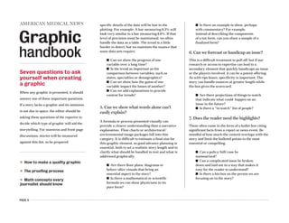 specific details of the data will be lost in the
plotting. For example: A bar measuring 6.3% will
look very similar to a bar measuring 6.6%. If that
level of precision must be maintained, we often
handle the data as a table. The trend is a little
harder to detect, but we maintain the nuance that
some data sets require.
n Can we show the progress of one
variable over a long time?
n Is the trend as important as the
comparison between variables, such as
states, specialties or demographics?
n Can we show how the gains of one
variable impact the losses of another?
n Can we add explanations to provide
context for trends?
5. Can we show what words alone can’t
easily explain?
A formula or process presented visually can
provide a clearer understanding than a narrative
explanation. Flow charts or architectural/
environmental image packages fall into this
category. It is difficult to estimate a final size for
this graphic element, so good advance planning is
essential, both to set a realistic story length and to
clarify what should be handled in text and what is
addressed graphically.
n Are there floor plans, diagrams or
before/after visuals that bring an
essential aspect to the story?
n Is there a mathematical or scientific
formula we can show physicians in its
pure form?
n Is there an example to show, perhaps
with commentary? For example,
instead of describing the components
of a tax form, can you show a sample of a
finalized form?
6. Can we forecast or handicap an issue?
This is a difficult treatment to pull off, but if our
research or access to expertise can lead to a
secondary element that quickly handicaps an issue
or the players involved, it can be a potent offering.
As with tips boxes, specificity is important. The
story can handle nuances at greater length while
the box gives the scorecard.
n Are there projections of things to watch
that indicate what could happen on an
issue in the future?
n Is there a “to-watch” list of people?
7. Does the reader need the highlights?
These often come in the form of a bullet box citing
significant facts from a report or news event. Be
mindful of how much the content overlaps with the
story and limit the bulleted points to the most
essential or compelling.
n Can a policy/bill/case be
summarized?
n Can a complicated issue be broken
down and laid out in a way that makes it
easy for the reader to understand?
n Is there a bio box on the person we are
focusing on in the story?
Seven questions to ask
yourself when creating
a graphic
When any graphic is presented, it should
answer one of these important questions.
If a story lacks a graphic and its omission
is not due to space, the editor should be
asking these questions of the reporter to
decide which type of graphic will aid the
storytelling. For maestros and front page
discussions, stories will be measured
against this list, so be prepared.
n How to make a quality graphic
n The proofing process
n Math concepts every
journalist should know
PAGE 4
Graphic
handbook
AMERICAN MEDICAL NEWS
 