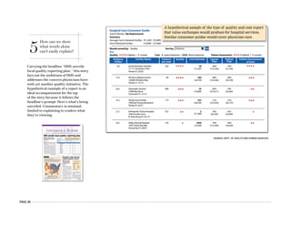 PAGE 40
Carrying the headline “HHS unveils
local quality reporting plan,” this story
lays out the ambitions of HHS and
addresses the concern physicians have
with yet another quality initiative. The
hypothetical example of a report is an
ideal accompaniment for the top
of the story because it follows the
headline’s prompt: Here’s what’s being
unveiled. Commentary is minimal,
limited to explaining to readers what
they’re viewing.
n The government hopes that local
control will inspire physicians’ trust
and participation. However, some doctors
worry about an overload of competing
quality initiatives.
DAVID GLENDINNING
AMNEWS STAFF
Washington When it comes to publicly reporting the
quality and price of medical services, the Dept. of
Health and Human Services wants to think nation-
ally but act locally.
That’s the driving concept behind the latest HHS
quality and cost initiative, known as “value ex-
changes.” Selected local, nonprofit collaboratives of
health care professionals and purchasers will re-
ceive federal charters to issue report cards for par-
ticipating physicians, nurses, hospitals and others.
By comparing information about multiple care-
givers, health care consumers would be able to de-
cide where to receive treatment based on the quality
of care provided, its price or a combination of both.
A physician who chooses not to participate would
not be listed as an option on the consumer guides.
Although they will follow federal standards in
measuring quality, the collaboratives will be self-
governing. The voluntary effort, part of a broader
n The federal government’s
system for evaluating
requests for marijuana for
clinical study has hindered
investigation of the drug’s
safety and effectiveness, the
opinion states.
AMY LYNN SORREL
AMNEWS STAFF
A decision last month by a Drug En-
forcement Administration judge
could make way for a scientific an-
swer to the controversial question of
whether medical marijuana should be
made available as a prescription drug,
proponents say.
In only the second ruling of its
kind, DEA Administrative Law Judge
Mary Ellen Bittner found that it
would be in the public interest to al-
low a university researcher to grow
cannabis in a licensed facility for use
in privately funded, government-ap-
proved studies to test its potential
clinical benefits.
As a schedule I controlled sub-
stance, cannabis can be researched
only with federal approval. With the
National Institute on Drug Abuse in
control of the supply for U.S. studies,
some doctors and scientists worry
that the government’s tight grip may
be stifling the kind of research used to
test other drugs with therapeutic
possibilities.
In 2005, scientist Lyle E. Craker,
PhD, a professor in the department of
plant and soil sciences at the Univer-
sity of Massachusetts Amherst, ap-
pealed the DEA’s denial of his applica-
tion for a schedule I license to grow
research-grade cannabis for private
AMERICAN MEDICAL NEWS AMEDNEWS.COM MARCH 19, 2007
5
Justice Dept. joins whistle-blower suit about drug pricing fraud [ PAGE 9 ]
MEDICARE / MEDICAID n LEGISLATION AND REGULATION n NATIONAL HEALTH POLICY
Government&Medicine
Percentage of uninsured children
5.6% – 9.9% 10% – 14.9% 15% – 19.9% 20.4%
HHS unveils local quality reporting plan
QUICKVIEW
Kids without coverage
Health reform has returned to center stage this year. With the State
Children’s Health Insurance Program up for congressional reautho-
rization, much of the focus has been on uninsured children. Shown is
the 2003-05 average percentage of children who lack coverage.
SOURCE: GOVERNMENT ACCOUNTABILITY OFFICE ANALYSIS OF CURRENT POPULATION SURVEY
STATISTICS; GEORGETOWN UNIVERSITY HEALTH POLICY INSTITUTE, FEBRUARY
DEA judge’s ruling could help
medical marijuana research
SOURCE: DEPT. OF HEALTH AND HUMAN SERVICES
STATES AND MEDICAL
MARIJUANA
Eleven states have measures
allowing marijuana use for
medical purposes, in spite of
a federal ban:
Alaska Nevada
California Oregon
Colorado Rhode Island
Hawaii Vermont
Maine Washington
Montana
SOURCE: NATIONAL ORGANIZATION FOR THE
REFORM OF MARIJUANA LAWS
Continued on page 8
Continued on next page
5
How can we show
what words alone
can’t easily explain?
SOURCE: DEPT. OF HEALTH AND HUMAN SERVICES
 