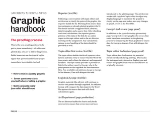PAGE 48
Reporter (text file)
Following a conversation with topic editor and
art director to clarify the point of the graphic, the
reporter builds the S1. Working from source data
(not estimates or already plotted graphics) the S1
file should include a suggested head, abstract,
data for graphic and a source line. After checking
work and calculations, the reporter gives a
printout of the data or the link for an online
report to the topic editor and to the art director
working on the assignment. Any calculations
unique to our handling of the data should be
provided as well.
Topic editor first review (text file)
The topic editor double-checks all reporter calcu-
lations and data entry to ensure that the Word file
is accurate; and refines the abstract and suggested
headline. The topic editor provides a printout or
link to the online report to George, who is the
point person on the copydesk for data-intensive
files. Any available calculations also go to George.
In his absence, Pam will delegate the task.
Copydesk/George (text file)
Graphic material, like all text, will continue to
receive two passes through copydesk. In addition,
George will compare the data input in the Word
file against the source data and will check
calculations again.
Art Department (page production)
The art director builds the charts and checks
own work to ensure that errors have not been
introduced in the plotting stage. The art director
works with copydesk/topic editor to adjust any
display language to maximize the graphic’s
clarity on the page and makes sure any changes
in Quark revert to the Word file.
George’s 2nd review (page proof)
In addition to the typical scrutiny given every
page, George will review graphics for errors that
could have been introduced in the plotting
process by comparing the final graphics to source
data. In George’s absence, Pam will delegate the
task.
Topic editor 2nd review (page proof)
Topic editor does final review for potential
errors introduced during plotting. This is also
the last opportunity to review display type and
ensure the graphic is as concise and effective as
originally intended.
The proofing process
This is the new proofing protocol to be
put in place immediately. All tables and
plotted data sets are to follow this process.
Bullet boxes can use the typical [cq] to
signal that quoted numbers and proper
names have been double-checked.
n How to make a quality graphic
n Seven questions to ask
yourself when creating a graphic
n Math concepts every
journalist should know
Graphic
handbook
AMERICAN MEDICAL NEWS
 
