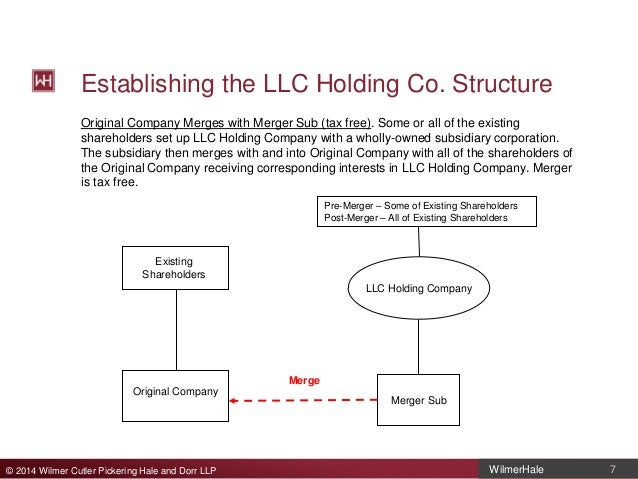 Alternative Structures for Life Sciences Companies: The LLC Holding C…