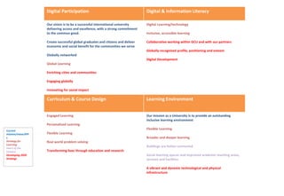 Digital University Consultation Day 
• Cross Institution Event 
• Individual and institutional experience of digital parti...