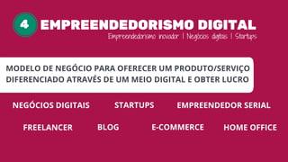 EMPREENDEDORISMO DIGITAL4
MODELO DE NEGÓCIO PARA OFERECER UM PRODUTO/SERVIÇO
DIFERENCIADO ATRAVÉS DE UM MEIO DIGITAL E OBTER LUCRO
EMPREENDEDOR SERIALNEGÓCIOS DIGITAIS
Empreendedorismo inovador | Negócios digitais | Startups
STARTUPS
FREELANCER BLOG E-COMMERCE HOME OFFICE
 