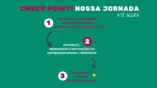 CHECK POINT! NOSSA JORNADA
HISTÓRICO |
ABORDAGENS E MOTIVAÇÕES DO
EMPREENDEDORISMO | PROPÓSITO
EXPECTATIVAS | TENDÊNCIAS |
AUTOCONHECIMENTO |
COMPORTAMENTO EMPREENDEDOR
1
2
CHECK POINT |
TIPOS DE
EMPREENDEDORISMO
3
ATÉ AGORA
 