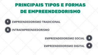 PRINCIPAIS TIPOS E FORMAS
DE EMPREENDEDORISMO
EMPREENDEDORISMO TRADICIONAL
EMPREENDEDORISMO SOCIAL
INTRAEMPREENDEDORISMO
EMPREENDEDORISMO DIGITAL
1
2
3
4
 