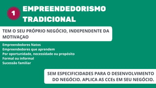 EMPREENDEDORISMO
TRADICIONAL
1
TEM O SEU PRÓPRIO NEGÓCIO, INDEPENDENTE DA
MOTIVAÇAO
Empreendedores Natos
Empreendedores que aprendem
Por oportunidade, necessidade ou propósito
Formal ou informal
Sucessão familiar
SEM ESPECIFICIDADES PARA O DESENVOLVIMENTO
DO NEGÓCIO. APLICA AS CCEs EM SEU NEGÓCIO.
 