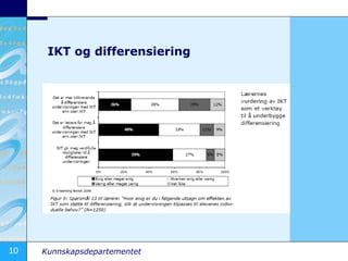 IKT og differensiering 