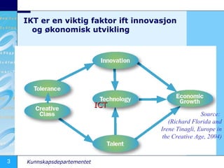 IKT er en viktig faktor ift innovasjon og økonomisk utvikling ICT  Source:  (Richard Florida and Irene Tinagli, Europe in the Creative Age, 2004) 