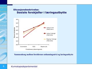 Situasjonsbeskrivelse: Sosiale forskjeller i læringsutbytte Sammenheng mellom foreldrenes utdanningsnivå og læringsutbytte 