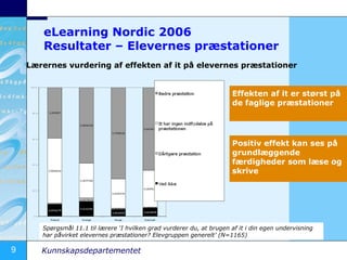 eLearning Nordic 2006 Resultater – Elevernes præstationer Lærernes vurdering af effekten af it på elevernes præstationer Effekten af it er størst på de faglige præstationer Positiv effekt kan ses på grundlæggende færdigheder som læse og skrive Spørgsmål 11.1 til lærere  ‘ I hvilken grad vurderer du, at brugen af it i din egen undervisning har påvirket elevernes præstationer? Elevgruppen generelt’ (N=1165)   