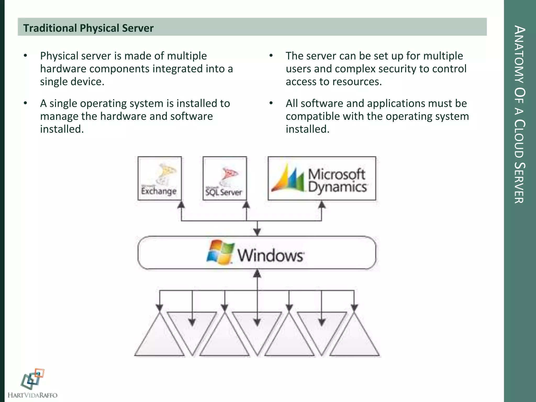 Traditional Physical Server




                                                                                            ANATOMY OF A CLOUD SERVER
•   Physical server is made of multiple         •   The server can be set up for multiple
    hardware components integrated into a           users and complex security to control
    single device.                                  access to resources.
•   A single operating system is installed to   •   All software and applications must be
    manage the hardware and software                compatible with the operating system
    installed.                                      installed.
 