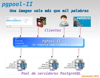 pgpool-II
       Una imagen vale más que mil palabras



                    Q        Q                     Q                  Q
                    R
                    E
                    R
                             R
                             E
                             R
                                    Clientes       R
                                                   E
                                                   R
                                                                      R
                                                                      E
                                                                      R
                    y        y                     y                  y


             IP
             Puerto
             Usuario
                                  PgPool-II
             Contraseña   Se comporta como cliente y servidor
                    Q                          Q                  Q
                    R                          R                  R
                    E                          E                  E
                    R                          R                  R
                    y                          y                  y




            IP                        IP                   IP
        Puerto                    Puerto               Puerto
       Usuario                   Usuario              Usuario
    Contraseña                Contraseña           Contraseña
                 nodo1                     nodo2                nodo3
                                            
                    Pool de servidores PostgreSQL
                                                                          @leninmhs 2012
 