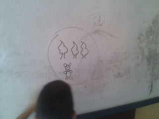 tablero, tareasAl tablero