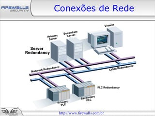 Conexões de Rede




 http://www.firewalls.com.br
 