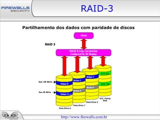 RAID-3
Partilhamento dos dados com paridade de discos




               http://www.firewalls.com.br
 