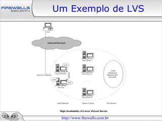Um Exemplo de LVS




 http://www.firewalls.com.br
 
