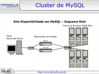 Cluster de MySQL

Alta Disponibilidade em MySQL – Esquema Real




              http://www.firewalls.com.br
 
