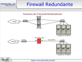 Firewall Redundante




 http://www.firewalls.com.br
 