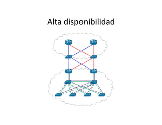 Alta	
  disponibilidad	
  
 