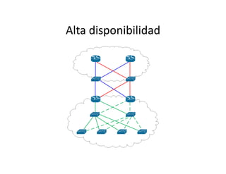 Alta	
  disponibilidad	
  
 