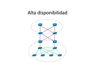 Alta	
  disponibilidad	
  
 