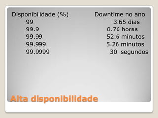 Alta disponibilidadeDisponibilidade (%)             Downtime no ano       99                                        3.65 dias       99.9                                  8.76 horas       99.99                                52.6 minutos       99.999                              5.26 minutos       99.9999                              30  segundos