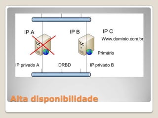 Alta disponibilidade