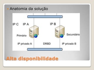 Alta disponibilidadeAnatomiadasolução