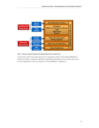 Artigo técnico da Oracle — Alta disponibilidade com o Oracle Database 11g Release 2




                                   Server                      Real Application Clusters




                                                                                                            Oracle MAA Best Practices
                                  Failures
  Unplanned                                                        Flashback
  Downtime                                                 RMAN & Oracle Secure Backup
                                    Data
                                                                      ASM
                                  Failures
                                                                   Data Guard
                                                                    Streams


                                 System                          Online Reconfiguration
                                 Changes                           Rolling Upgrades

   Planned                     Application
                                Changes                        Edition-based Redefinition
  Downtime
                                   Data                             Online Redefinition
                                 Changes


Figura 1: Conjunto de soluções integradas de alta disponibilidade do Banco de dados Oracle


As próximas seções neste artigo descrevem as principais soluções de alta disponibilidade da
Oracle em relação a categorias específicas de paradas, juntamente com um resumo dos novos
recursos disponíveis com essas soluções no Oracle Database 11g Release 2.




                                                                                                                                        5
 