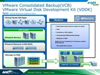 VMware Consolidated Backup(VCB)
VMware Virtual Disk Development Kit (VDDK)
New   Virtual Machines vSphere Patch

•Virtual Guest OS/Apps
                                                               •Restore


                                                           •      + Eliminates performance impact to guest

                                                           •      + Fast
                •VM Console
                                                           •      + Granular or DR restore

                                                           •      + Incremental/Differential backup
•Physical Servers                                          •      - Requires a SAN

                                                           -      Optional use of agent(s) to improve restore
                                                                  performance
•Physical Network (LAN/SAN)
                                                           •      - Not application aware




                                                                             •VCB
                                                                                             •ARCserve
                                                                             Proxy
 •Storage on SAN


                                                   •Backup

                                                                           •Optional: 1 or 2 servers     •Backup



                     13
                          Copyright © 2009 CA   August 13, 2009
 