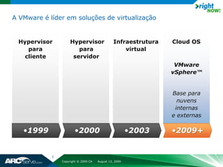 A VMware é líder em soluções de virtualização


 Hypervisor          Hypervisor                 Infraestrutura   Cloud OS
    para                para                        virtual
   cliente            servidor
                                                                  VMware
                                                                 vSphere™


                                                                 Base para
                                                                   nuvens
                                                                  internas
                                                                 e externas

   •1999               •2000                            •2003    •2009+


            2
                Copyright © 2009 CA   August 13, 2009
 