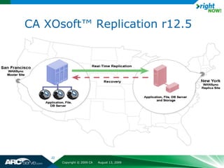 CA XOsoft™ Replication r12.5




    22
         Copyright © 2009 CA   August 13, 2009
 