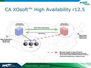 CA XOsoft™ High Availability r12.5




      23
           Copyright © 2009 CA   August 13, 2009
 