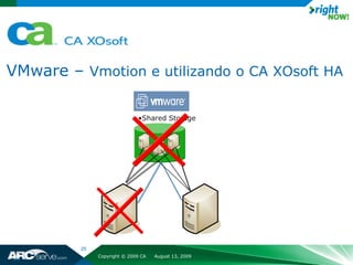 •Physi

VMware – Vmotion e utilizando o CA XOsoft HA
                                                        cal
                                                      Server




                             •Shared Storage




         25
              Copyright © 2009 CA   August 13, 2009
•25 •
 
