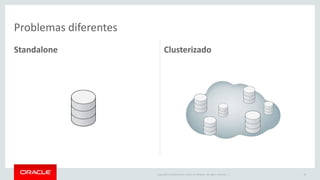 Copyright © 2016 Oracle and/or its affiliates. All rights reserved. |
Standalone Clusterizado
19
Problemas diferentes
 