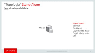 Copyright © 2016 Oracle and/or its affiliates. All rights reserved. |
Sem alta disponibilidade
“Topologia” Stand-Alone
24
MySQL
Importante!
Backup
No-Break
Duplicidade disco
Duplicidade rede
Etc.
 