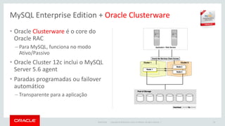 Copyright © 2016 Oracle and/or its affiliates. All rights reserved. |
• Oracle Clusterware é o core do
Oracle RAC
– Para MySQL, funciona no modo
Ativo/Passivo
• Oracle Cluster 12c inclui o MySQL
Server 5.6 agent
• Paradas programadas ou failover
automático
– Transparente para a aplicação
30/07/2016
MySQL Enterprise Edition + Oracle Clusterware
28
 