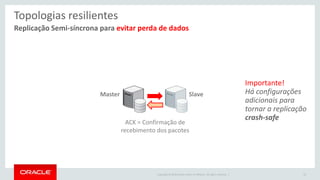 Copyright © 2016 Oracle and/or its affiliates. All rights reserved. |
Replicação Semi-síncrona para evitar perda de dados
Topologias resilientes
33
Master Slave
ACK = Confirmação de
recebimento dos pacotes
Importante!
Há configurações
adicionais para
tornar a replicação
crash-safe
 