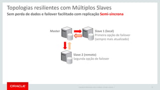 Copyright © 2016 Oracle and/or its affiliates. All rights reserved. |
Sem perda de dados e failover facilitado com replicação Semi-síncrona
Topologias resilientes com Múltiplos Slaves
35
Master Slave 1 (local)
Primeira opção de failover
(sempre mais atualizado)
Slave 2 (remoto)
Segunda opção de failover
 