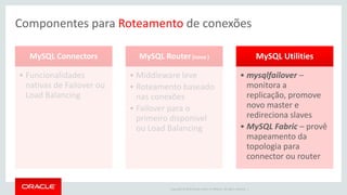 Copyright © 2016 Oracle and/or its affiliates. All rights reserved. |
Componentes para Roteamento de conexões
MySQL Connectors
• Funcionalidades
nativas de Failover ou
Load Balancing
MySQL Router(novo )
• Middleware leve
• Roteamento baseado
nas conexões
• Failover para o
primeiro disponível
ou Load Balancing
MySQL Utilities
• mysqlfailover –
monitora a
replicação, promove
novo master e
redireciona slaves
• MySQL Fabric – provê
mapeamento da
topologia para
connector ou router
 
