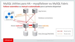 Copyright © 2016 Oracle and/or its affiliates. All rights reserved. |
Failover automático ou manual e automatizado para o primeiro disponível
MySQL Utilities para HA – mysqlfailover ou MySQL Fabric
Slave read-only
(mysqld)
Data (Storage/HD/SDD)
App Servers
Database connections
48
Read-write
Read-only
Master read-write
(mysqld)
MySQL Utilities
 