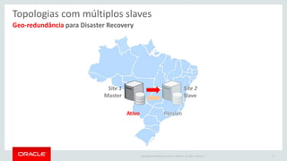 Copyright © 2016 Oracle and/or its affiliates. All rights reserved. |
Geo-redundância para Disaster Recovery
Topologias com múltiplos slaves
57
Site 1
Master
Site 2
Slave
Ativo Passivo
 