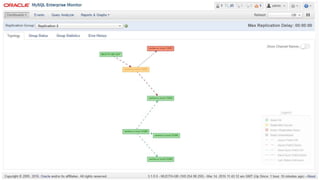 Copyright © 2016 Oracle and/or its affiliates. All rights reserved. | 69
 