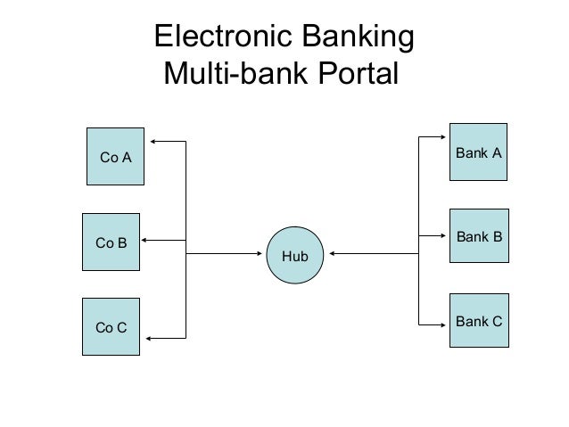 nb ebanking