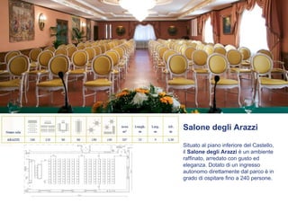 Salone degli Arazzi

Situato al piano inferiore del Castello,
il Salone degli Arazzi è un ambiente
raffinato, arredato con gusto ed
eleganza. Dotato di un ingresso
autonomo direttamente dal parco è in
grado di ospitare fino a 240 persone.
 