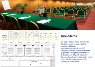 Sala Adorno

Un corpo attiguo posto a monte del
Castello, ospita la sala meeting
modulare Adorno.
In grado di ospitare fino a 150
persone, divisibile nelle sale Airone,
Capinera, Cicogna,Cormorano e
Gabbiano, da 25 posti ciascuna.
Per queste sale sono stati scelti i nomi
di uccelli stanziali o migratori di
passaggio sullo Stretto.
 