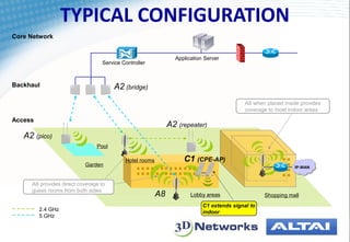 Altai Wireless | PPT