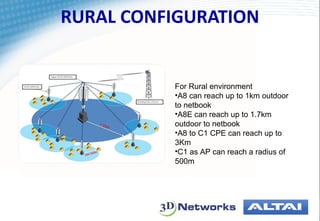 Altai Wireless | PPT