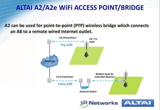 Altai Wireless Slide 10